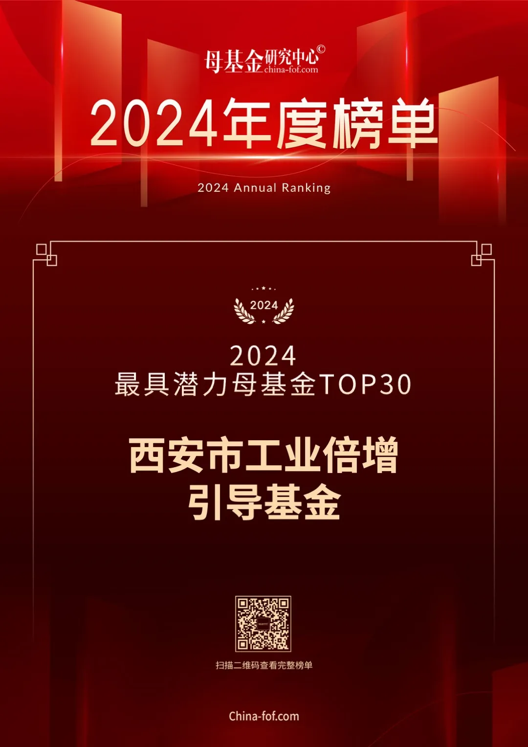 喜報(bào)，西安市工業(yè)倍增引導(dǎo)基金又雙叒叕上榜了！