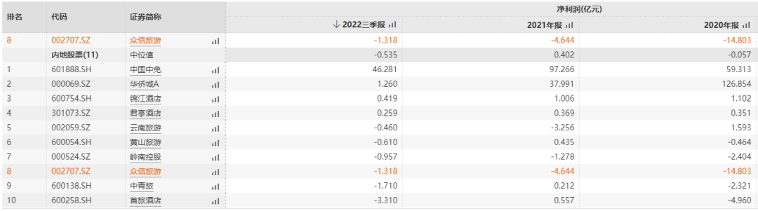 媒體聚焦 || 西安“白衣騎士”：穩(wěn)住就業(yè)6000+！C輪介入奕斯偉！