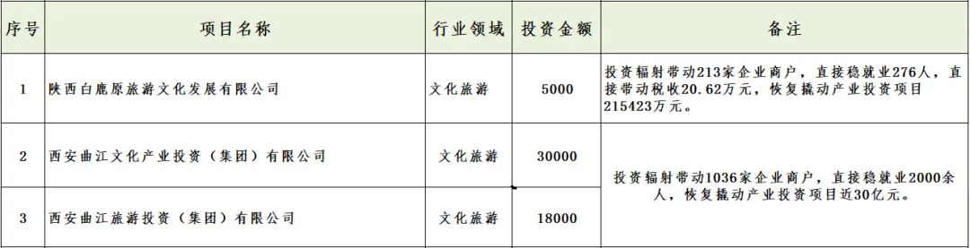 媒體聚焦 || 西安“白衣騎士”：穩(wěn)住就業(yè)6000+！C輪介入奕斯偉！
