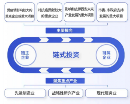 媒體聚焦 || 西安“白衣騎士”：穩(wěn)住就業(yè)6000+！C輪介入奕斯偉！